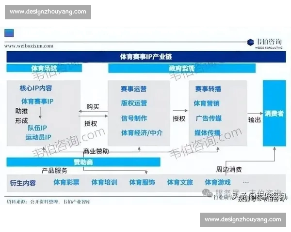 通过体育比赛数据深度分析揭示运动员表现背后的关键因素和趋势